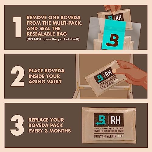 72% Two-Way Humidity Control Packs 4 Pack V453684