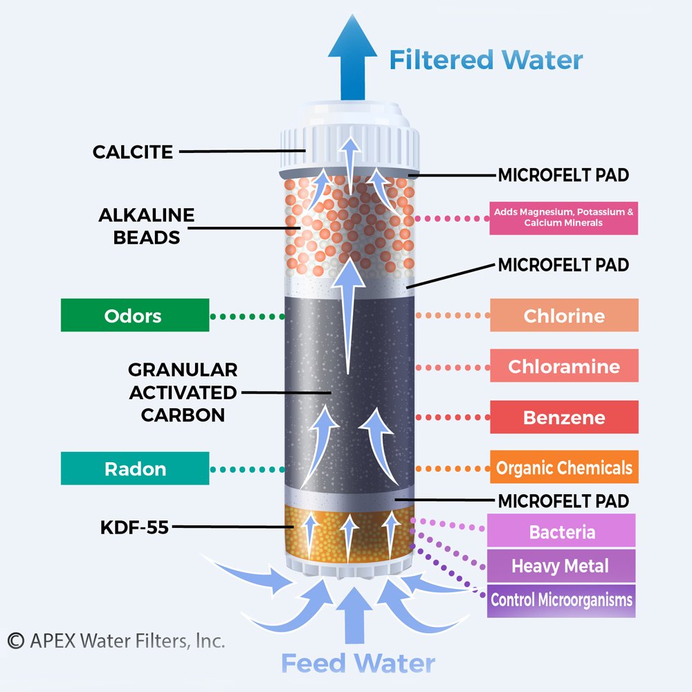 Countertop Carbon Mineral pH Alkaline Water Filter W87345