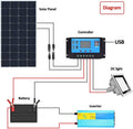 150 Watt 12V Monocrystalline Solar Panel Kit with 20A Charge Controller E310