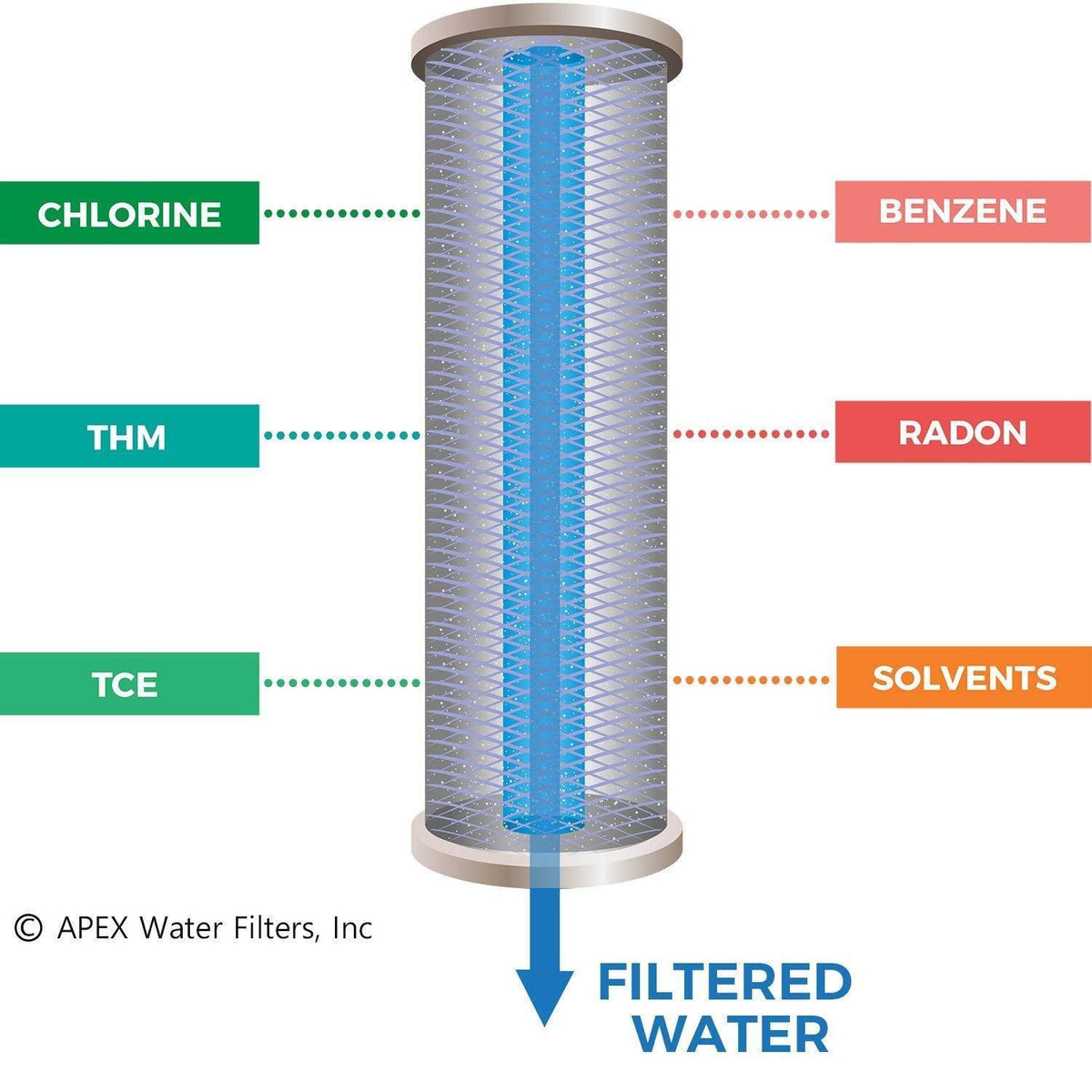 Countertop Carbon Mineral pH Alkaline Water Filter W87345