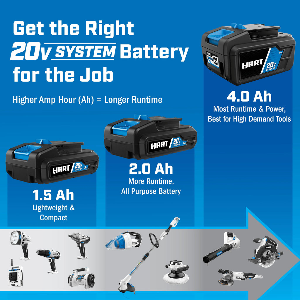 2-pack 20-Volt 4.0Ah Lithium-Ion Batteries Q569