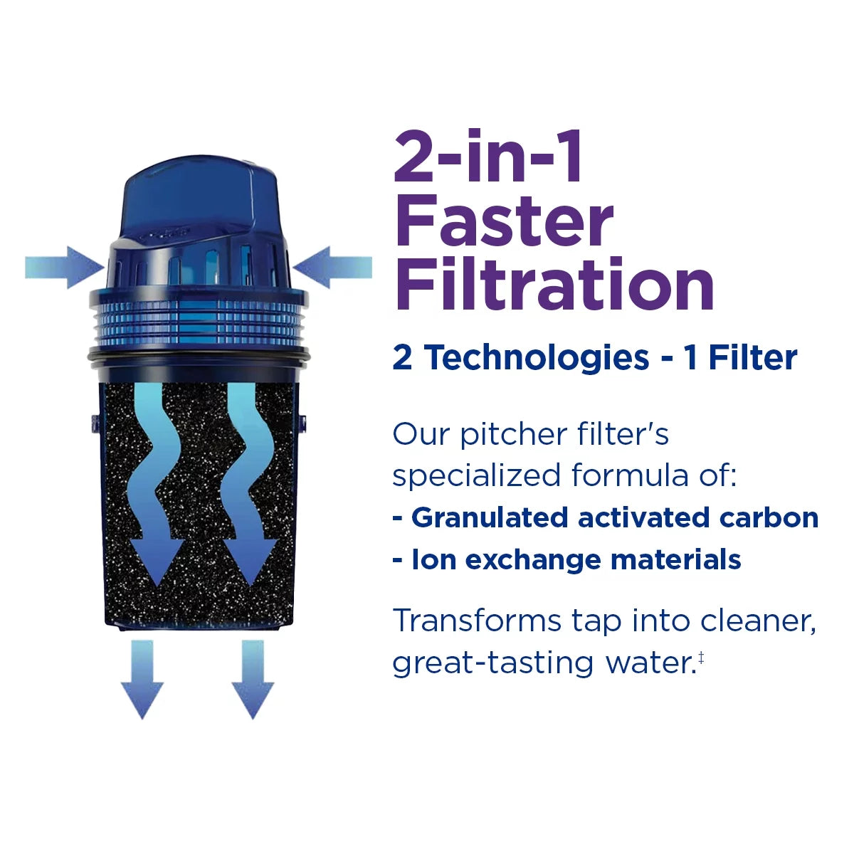 10-Cup Water Pitcher Filtration System H6879