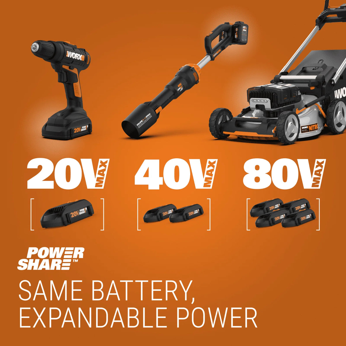 40V 14 Cordless Lawn Mower C7461